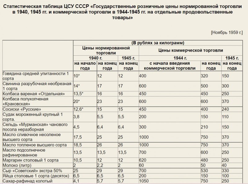 Что мог купить Шарапов на деньги от "Горбатого"