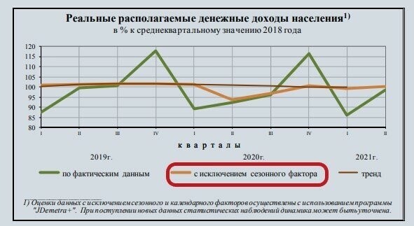 Сравнил рост благосостояния граждан, государства и олигархов в 2021 году