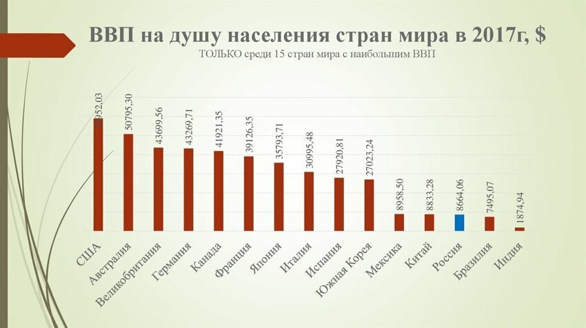 Это уже слишком: как Советская Грузия нищих русских кормила…