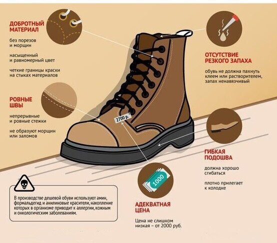 Признаки качественной обуви