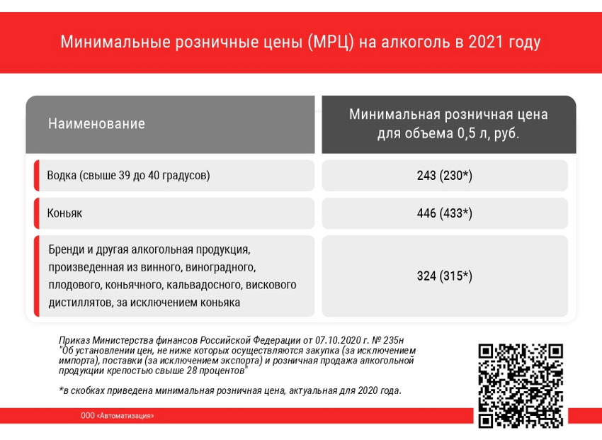 Андроповка