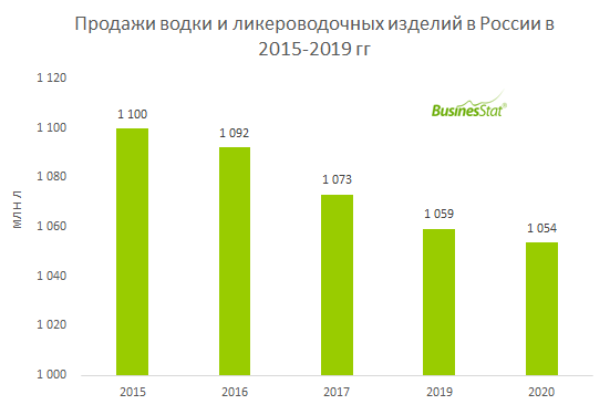 Андроповка