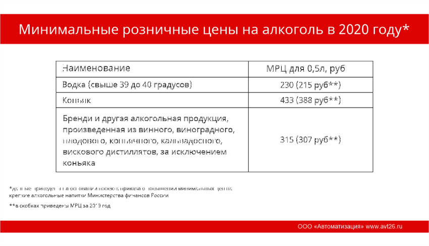 Андроповка