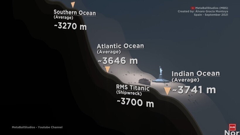 Потрясающее сравнение глубин морей и океанов
