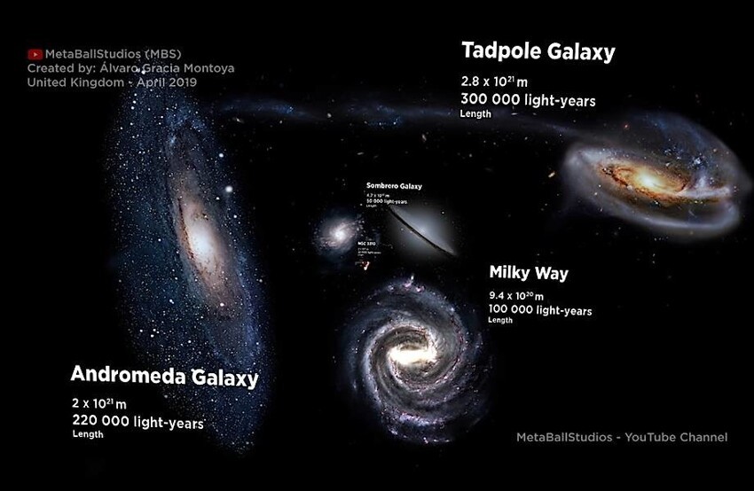 Сравнение размеров Вселенной