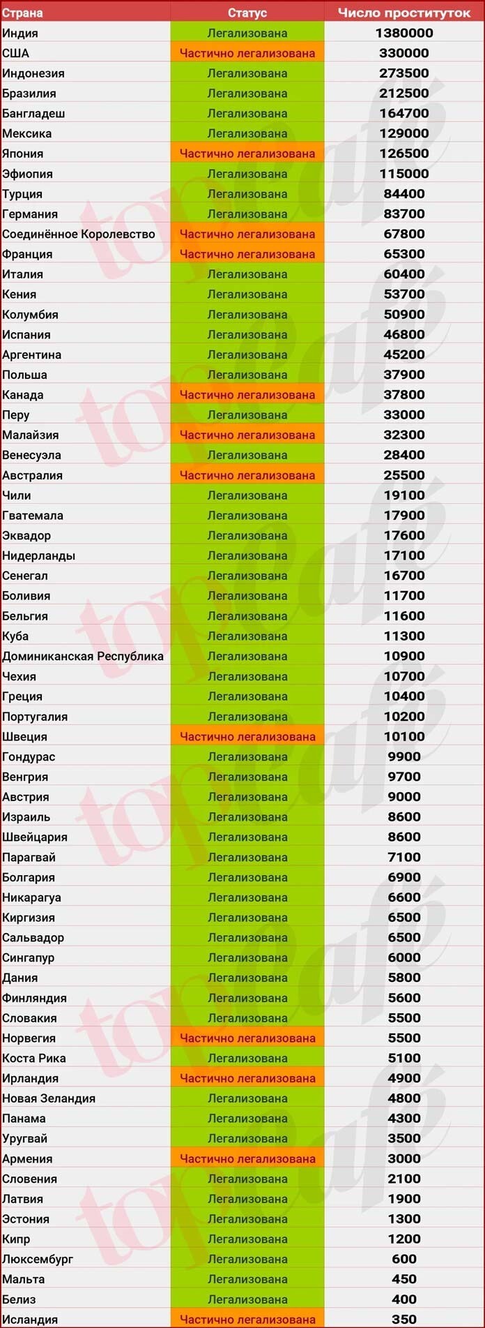 Легализованная проституция