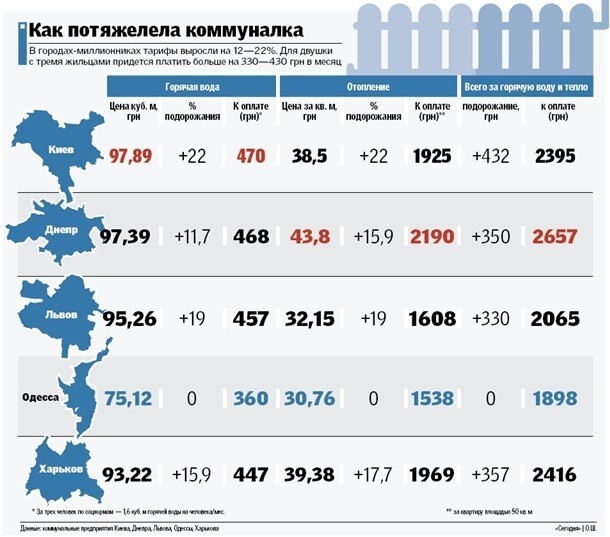 Следуй за мной, Украина!