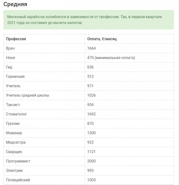 Сколько зарабатывают проститутки в Эстонии ? "кофе в Венской опере на выходные"