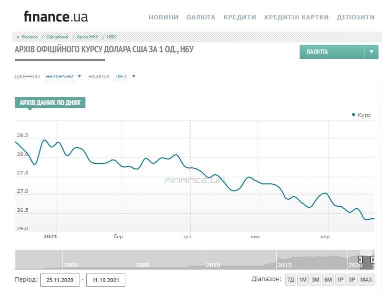 Украинцы сдают гривну. Эпилог Зеленского