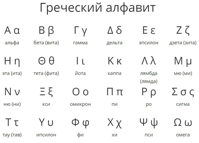 Кремлеботы, а никого не настораживает, что в греческом алфавите после буквы &quot;омикрон&quot; следует буква &quot;пи&quot;?