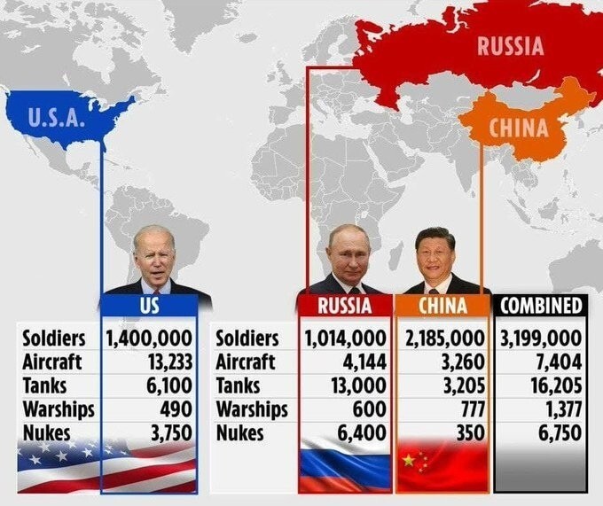 Военный союз России и Китая - "страшный сон" для США.