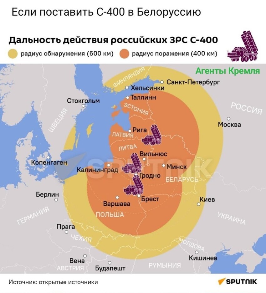 Перспективы защиты западных рубежей Союзного Государства от агрессивных выпадов НАТО