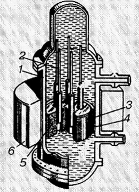 Конструкция ядерного реактора:  1 — корпус; 2 — регулирующие стержни; 3 — отражатель; 4 — замедлитель; 5 — тепловыделяющие элементы (ТВЭЛ); 6 — защита