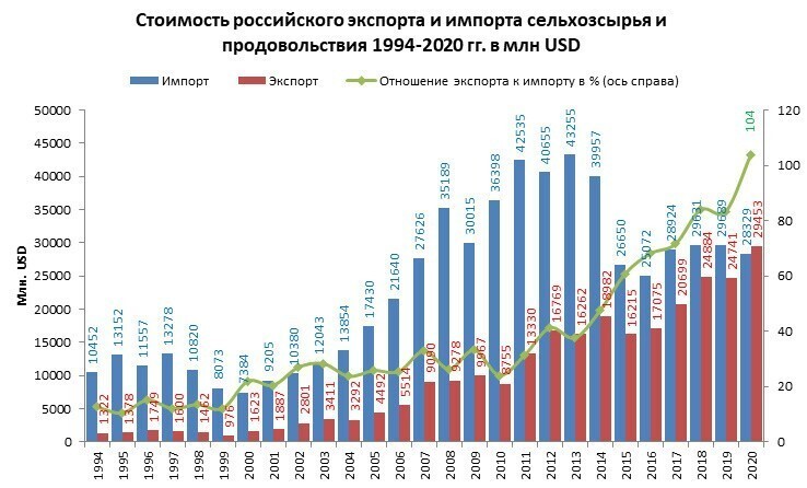 Не только энергоносители: хорошо идет на экспорт русская водка, военная техника и многое другое