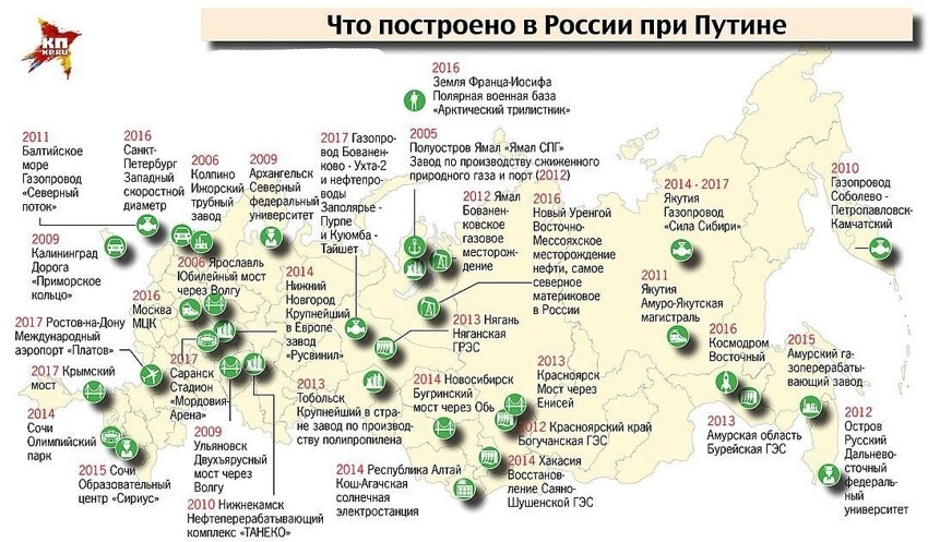 НЕПОЛНЫЙ список построенных при Путине....