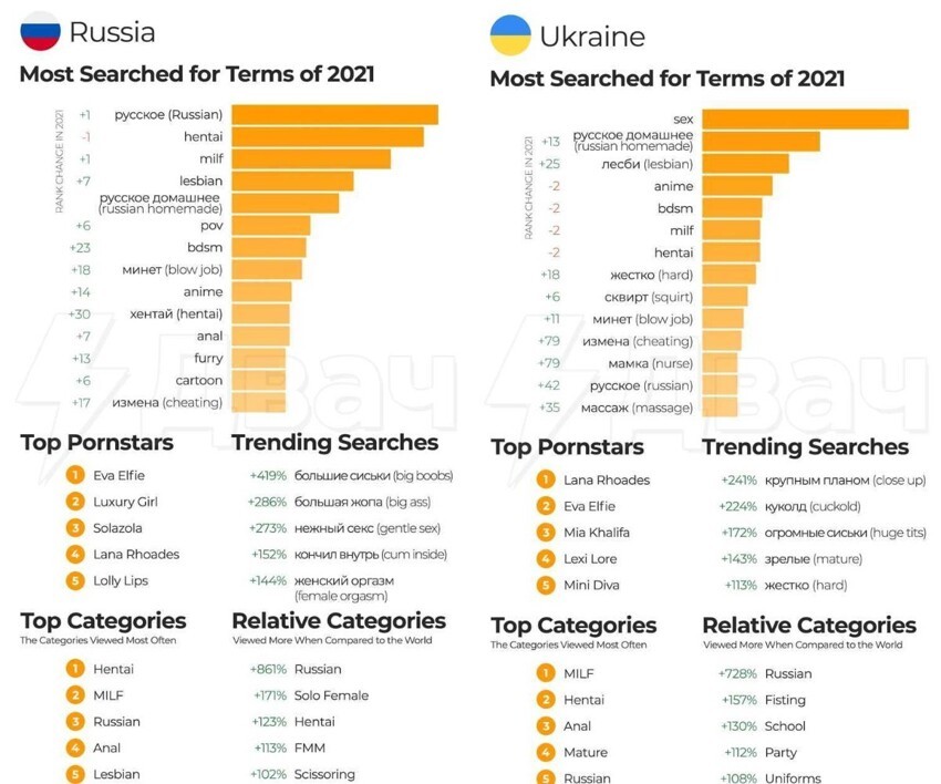 В России смотрят хентай, на Украине - про куколдов и "милф": Pornhub подвёл итоги 2021 года