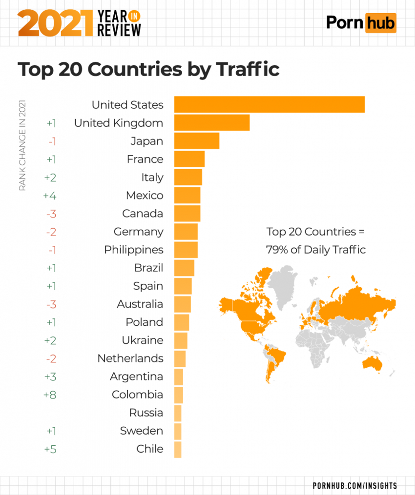 В России смотрят хентай, на Украине - про куколдов и "милф": Pornhub подвёл итоги 2021 года