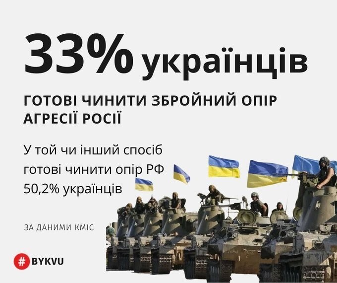 33% украинцев готовы оказывать вооружённое сопротивление агрессии России. Украинский солдат, не верь еврокомиссарам, в российском плену тепло и есть еда