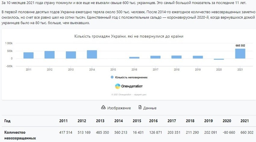Родина мазохизма. Про украину разное