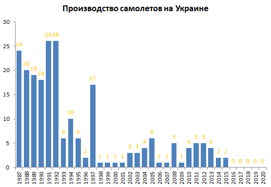 Родина мазохизма. Про украину разное