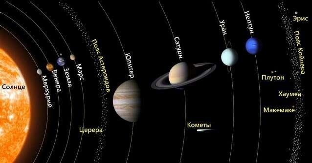 А это наше окружение – Солнечная система.