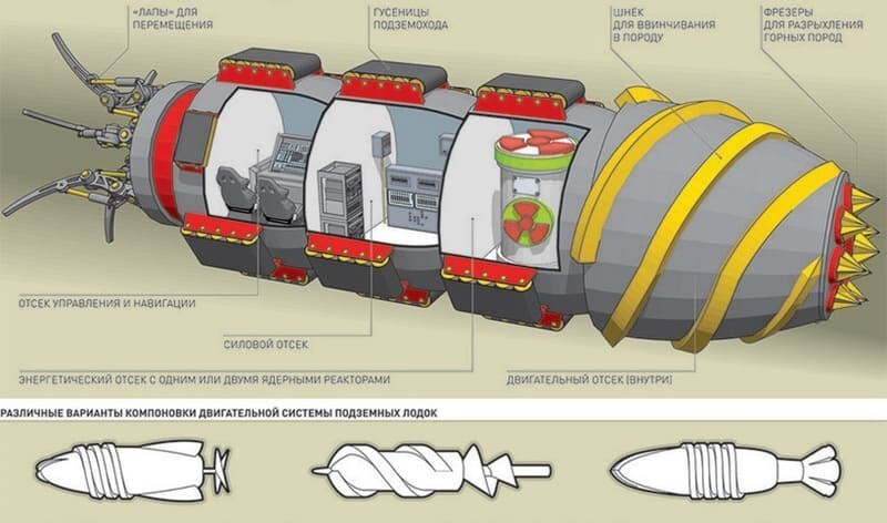 Подземные лодки: проекты СССР и Германии