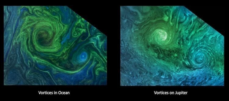 Сравнение вихрей в океане и штормовых облаков Юпитера