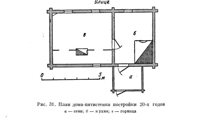 Описание типового жилья в романе Горького "Мать"