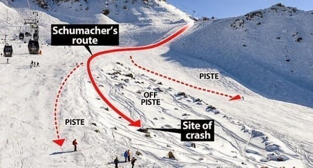"Он все еще здесь": 8 лет назад Михаэль Шумахер разбился на горнолыжной трассе