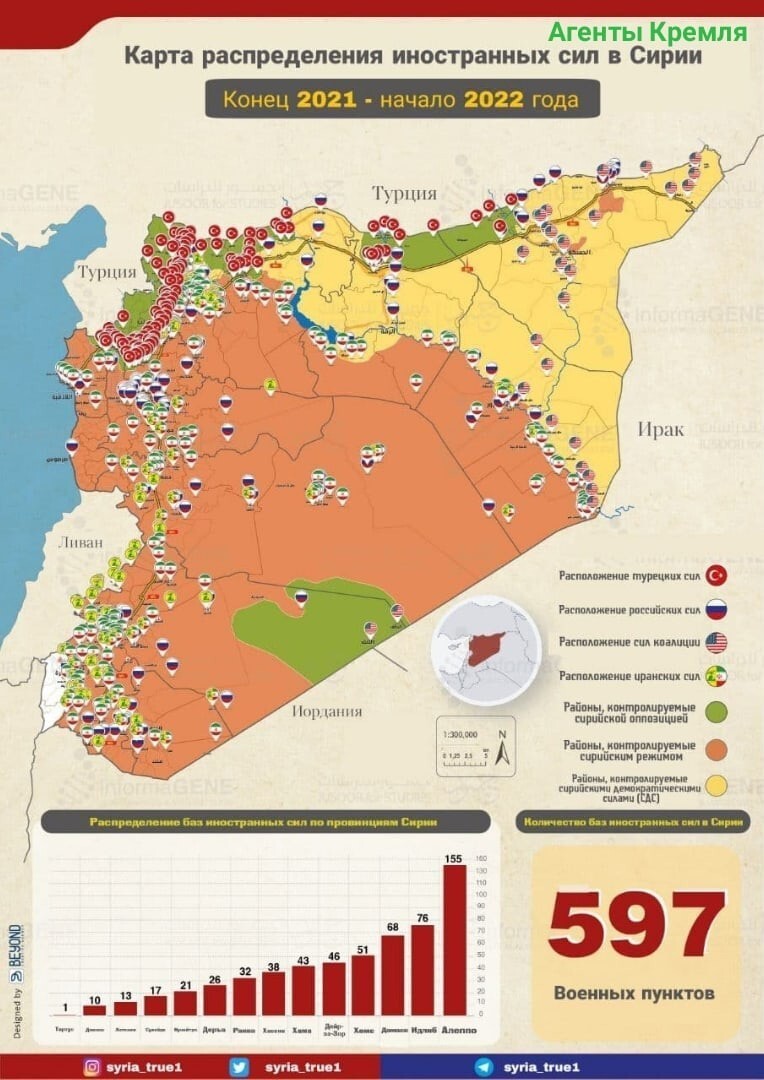 Ситуация в Сирии на конец 2021 начало 2022 года