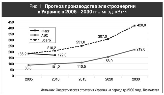 Украина единственная страна в мире, которая реально борется с глобальным потеплением