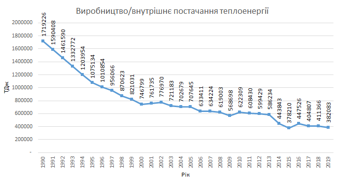 Украина единственная страна в мире, которая реально борется с глобальным потеплением
