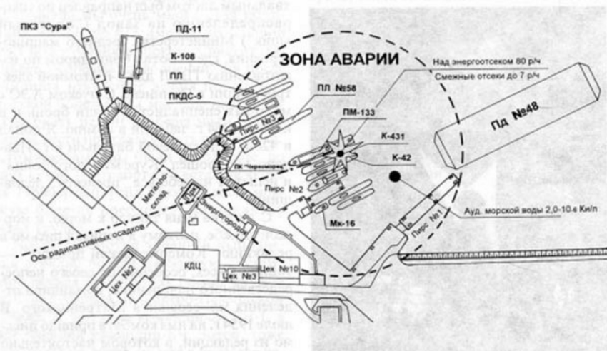 Взрыв ядерного реактора на советской подлодке