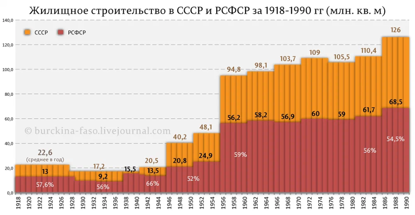 Прекратите уже твердить про нищету в России