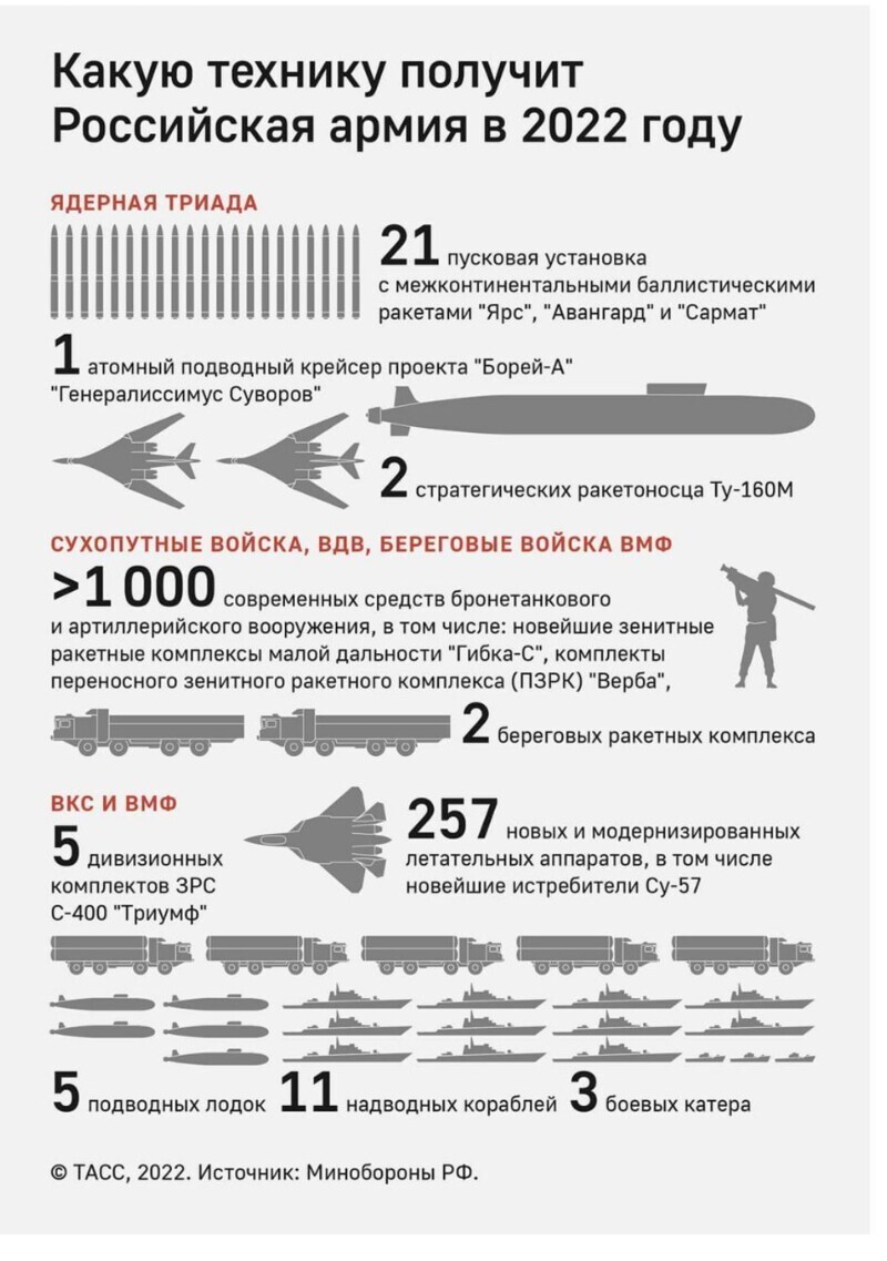 Si vis pacem, para bellum («Хочешь мира — готовься к войне»).