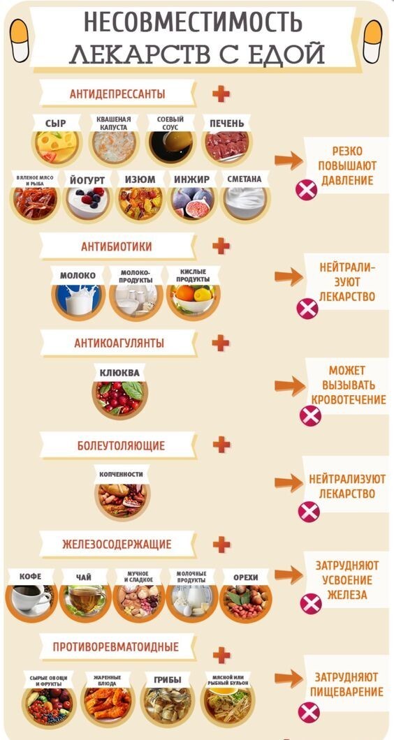 20 полезных  шпаргалок о нашем теле, здоровье, еде и хорошей жизни