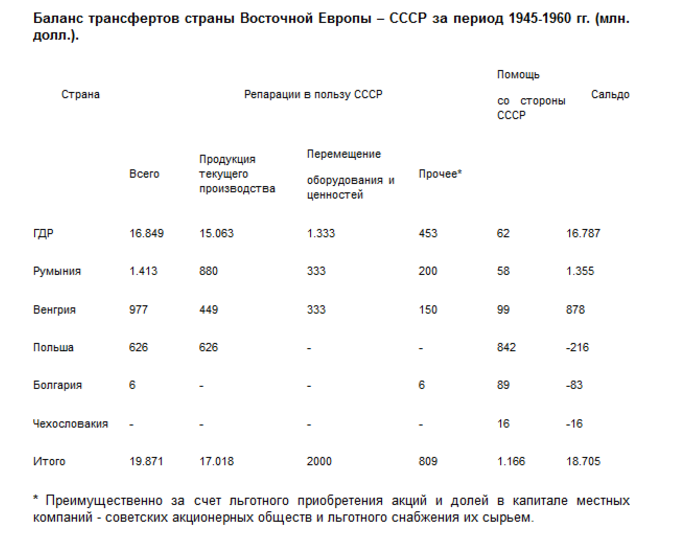 Как Германия компенсировала ущерб после мировых войн