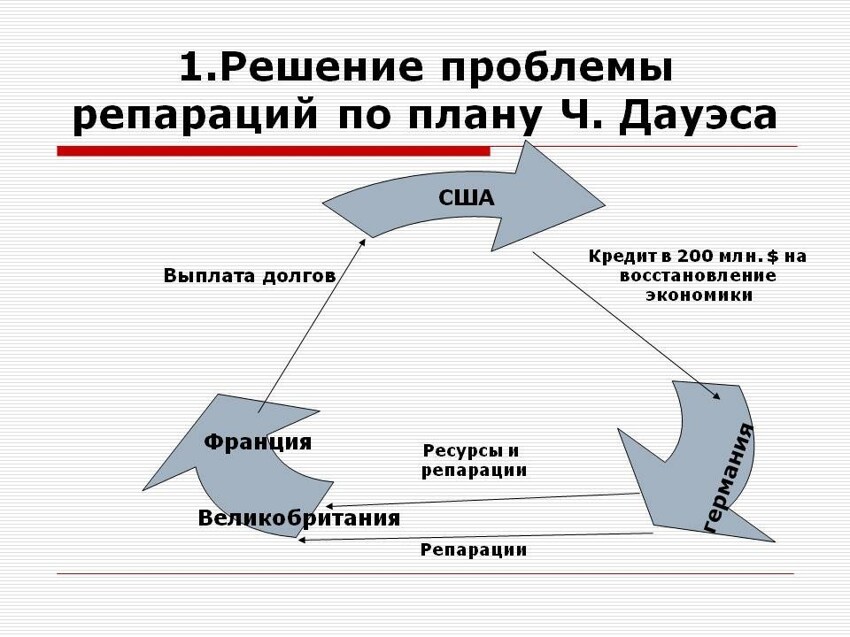 Как Германия компенсировала ущерб после мировых войн