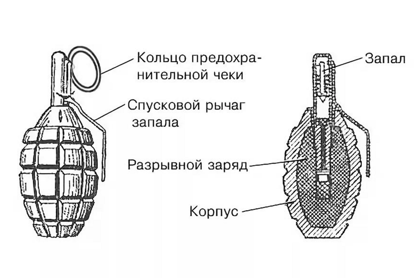 Зачем японцы стучали гранатой по каске перед броском?