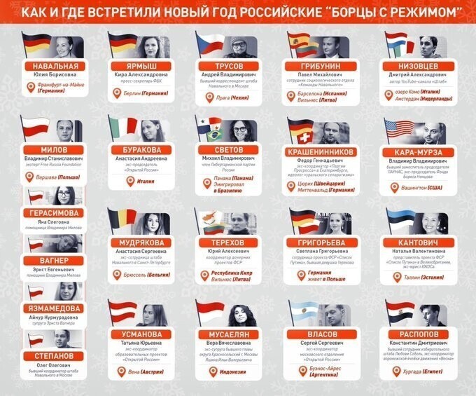 Хомяки на нарах, борцуны на Канарах...
