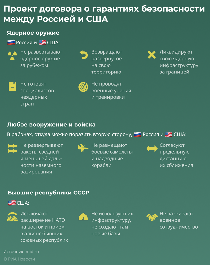 Россия: Ультиматум Пиндостану