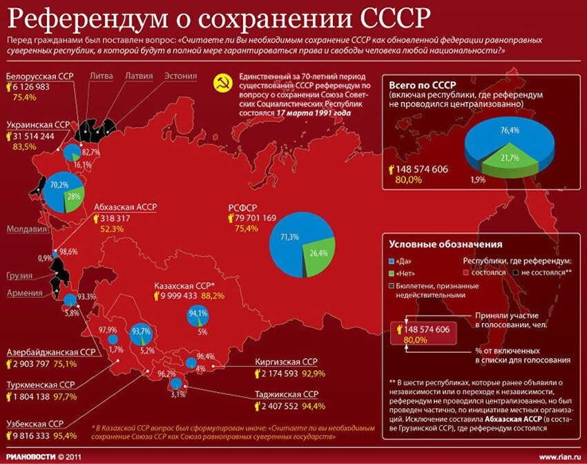 Распад СССР: Как РФ чуть не потеряла 50% территории
