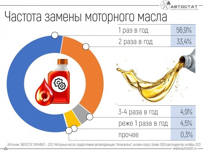 20 важных регламентов и сроков, из которых вы узнаете, что уже пора менять в этой жизни