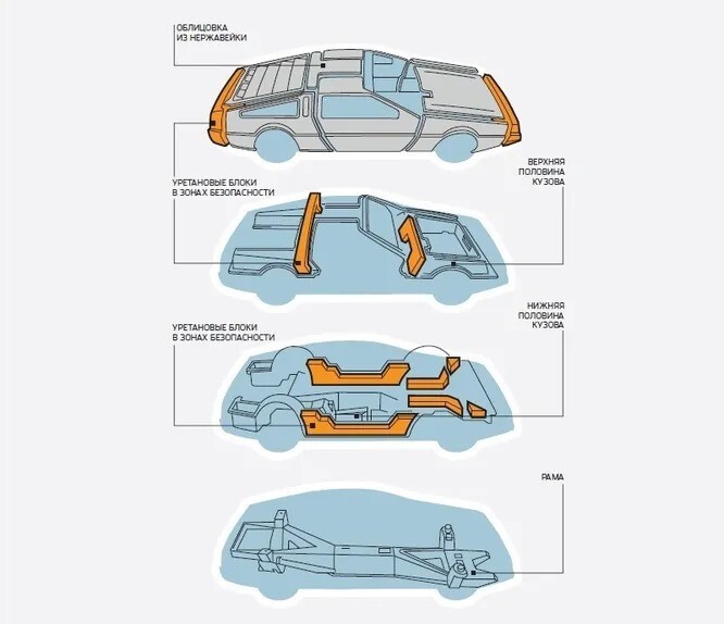 Delorean DMC-12: история самого знаменитого автомобиля 1980-х