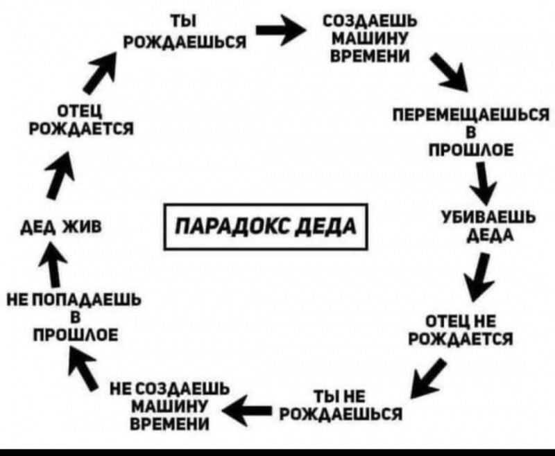 Всё вразнобой