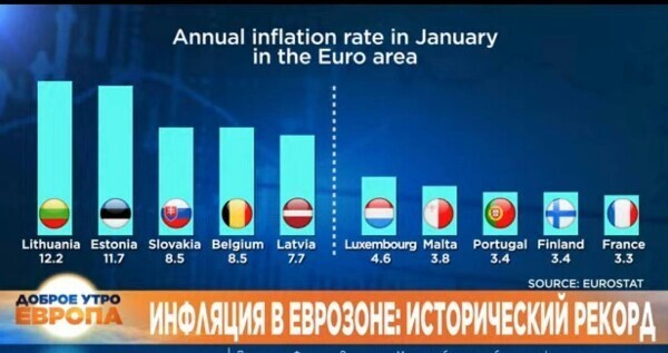 Кто говорил, что Прибалтика не может быть среди европейских лидеров? Литва, Эстония и Латвия в пятерке стран ЕС с самой высокой инфляцией по итогам 2021 года