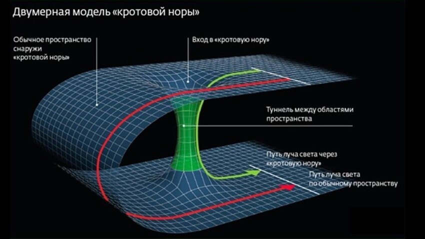 Кротовые норы в космосе проект