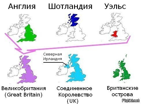 Часто, глядя на карту Великобритании, я думал, что она похожа на собаку, сидя...