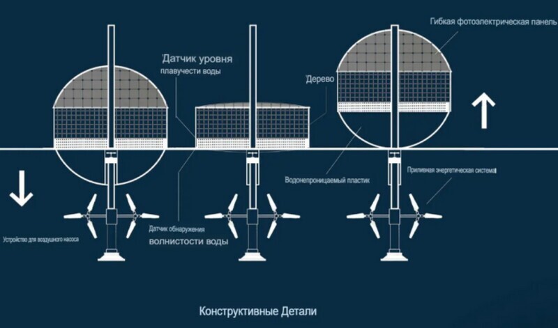 Деревня фугу: как домики в форме рыб защищают от наводнений