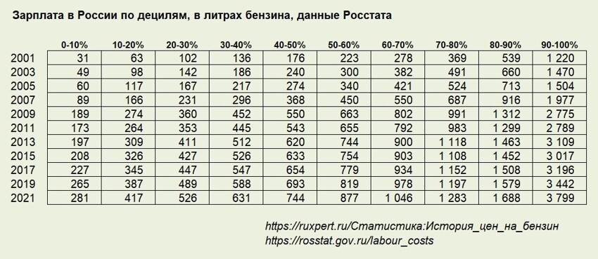 Советский задел